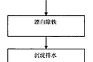 铜冶炼渣的贫化冶炼工艺