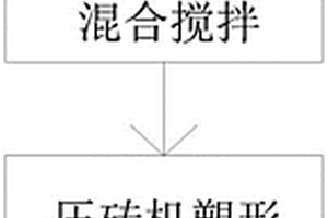 用于有色金属铸件的型砂及其制备方法