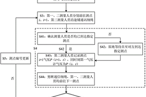 悬桥式皮带运输机的拉紧装置