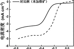 高黏度凹凸棒石基无机凝胶的制备方法