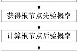 仿石材PC砖的制备工艺