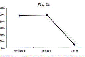 钢渣二次选铁方法