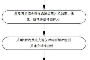 外敷泥灸及其制备方法