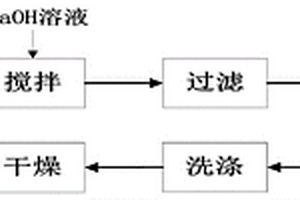 高耐久性鱼礁材料的制备方法