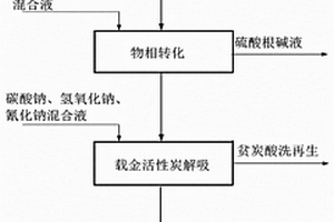 保温砂浆