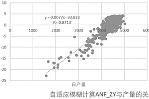 改善免疫的奶粉及其制备方法