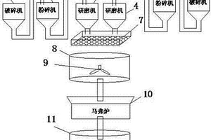 防火保温板的生产方法