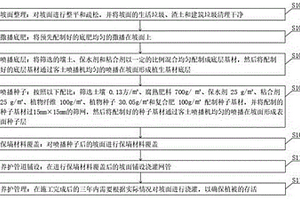 海工硅酸盐水泥的制备方法