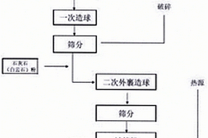 间歇式水热法制备超细珊瑚绒状环保用氢氧化镁的工艺