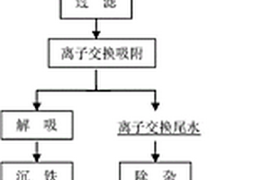 用于新型农业研究的土壤培育方法