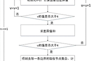 烟杆富硒有机肥的制备方法