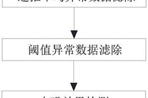 基层建筑专用稳定型混凝土熟料