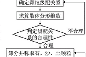 铁精粉合成氧化铁红的方法