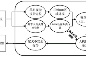 高效燃煤催化剂