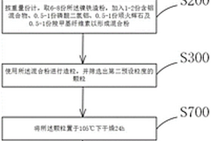 海工混凝土及其应用