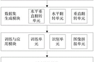 生物纤维材料
