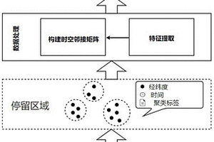 将家庭厨余垃圾制成人工黑土的方法