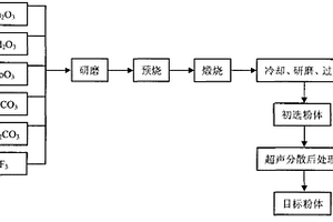 炼铁除尘灰的整体利用方法