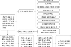 溜煤眼堵塞解决方法