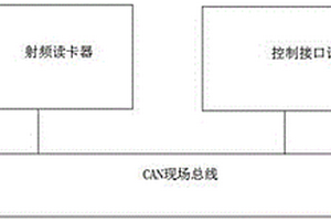 生物技术制造(磷)钾肥的方法