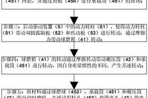 燃煤助燃脱硫剂