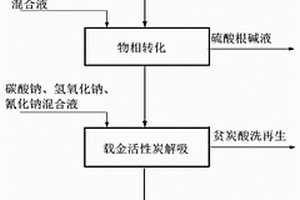 电厂粉煤灰回收利用方法