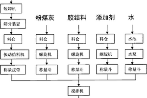 活性复合菌中药酵素汁剂长生素及其制备方法和应用