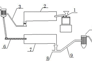 含伊利石的高岭土制备4A沸石分子筛的方法