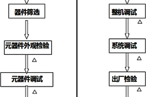 富集煤矸石中钛的方法