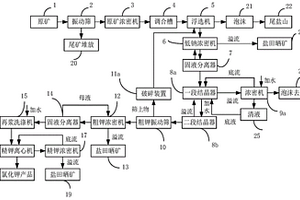 富硒有机肥及其制备方法