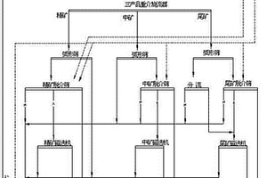 利用大宗工业废渣制备的免烧砌块砖