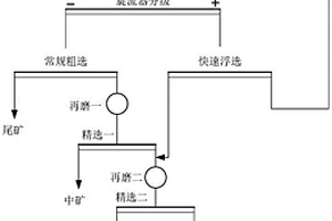 自结合致密电熔刚玉粉、制备方法及其应用