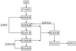 高性能环锤磨机