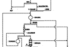 在交变磁场下还原气体提纯硅藻土的方法