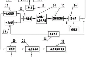 废弃混凝土再生利用的方法