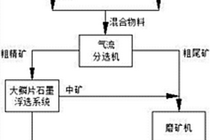 利用废旧橡胶和地沟油制备的自密实混凝土及方法