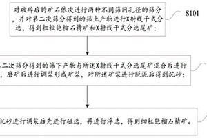 炮泥机