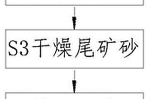 通过混合酸从含锂粘土中提锂的方法