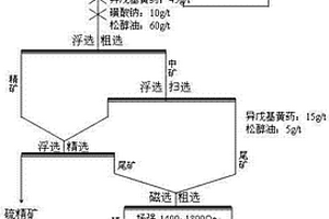 民用富锌和富硒的水溶性水玻璃球及其制备方法