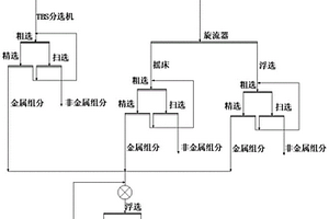 钾长石粉末的除杂方法