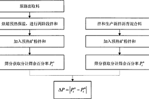 以糙米和藜麦为主料的幼儿冲调粉及其制备方法