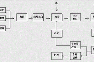 玻璃纤维复合水泥及其制备方法
