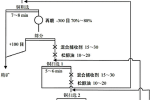 分离废旧锂离子电池正负极废料的方法