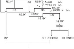 促进儿童成长骨骼发育的配方羊奶粉及其制备方法
