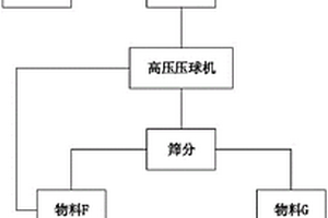 稀土氧化物的制备方法
