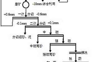200目钾长石细粉粒的制备方法