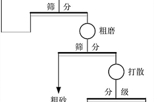 砂砾岩仿石材砖及其制备方法