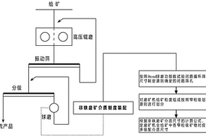 用于钨粉生产线的初步纯化段