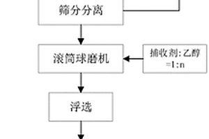 金属探测辅助标记装置