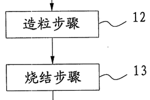 过渡支架加长梁体装置